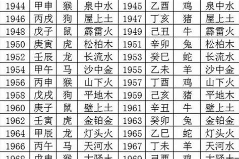 1976年五行属什么|1976年出生五行属什么命？什么五行？